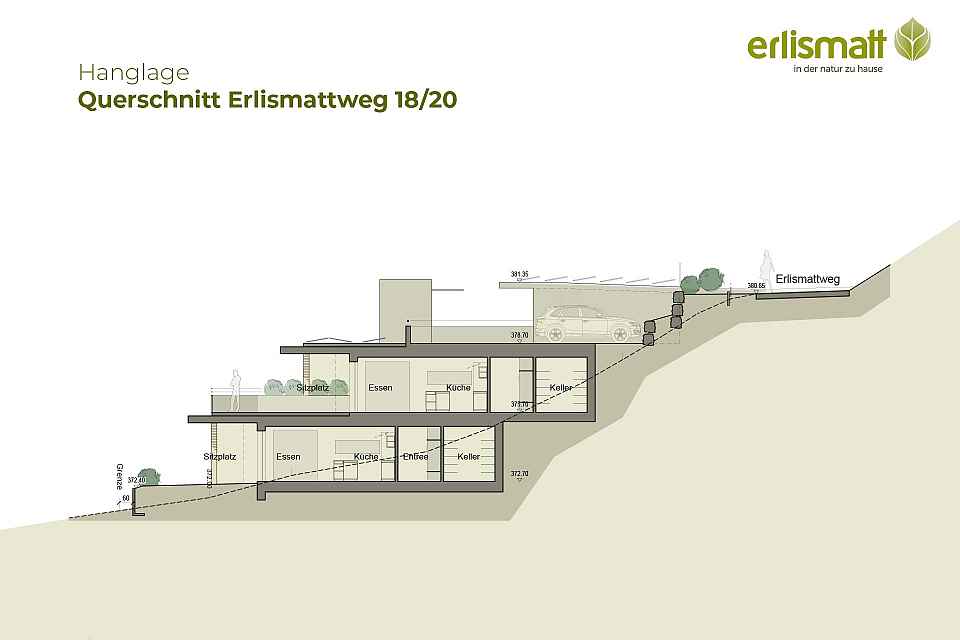 Querschnitt Hanglage: Erlismattweg 18–20